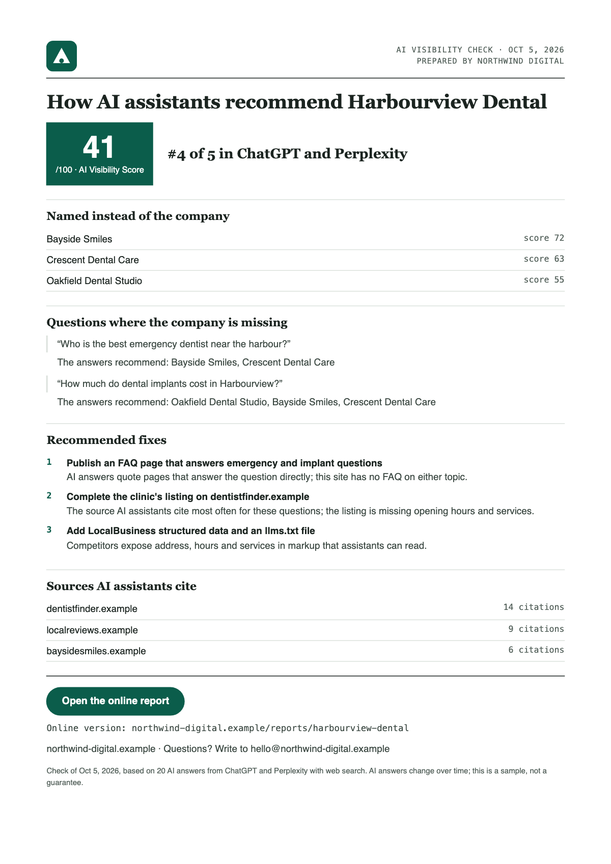 Sample white-label client report